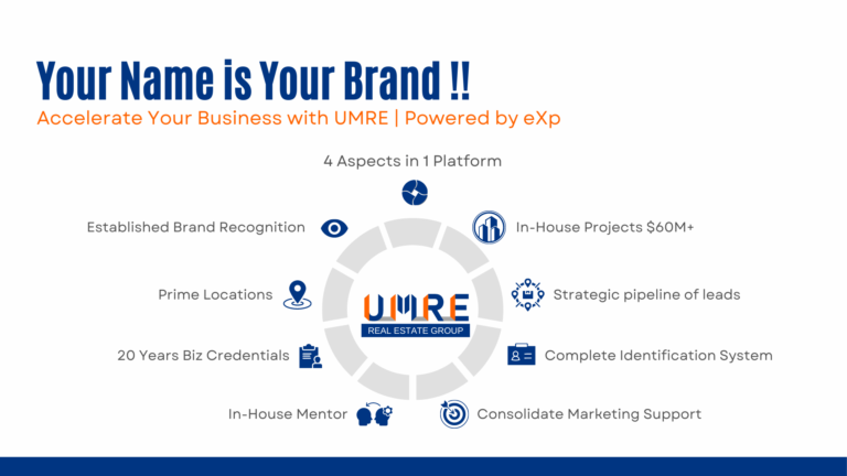 Accelerate Your Business with UMRE _ Powered by eXp(1)