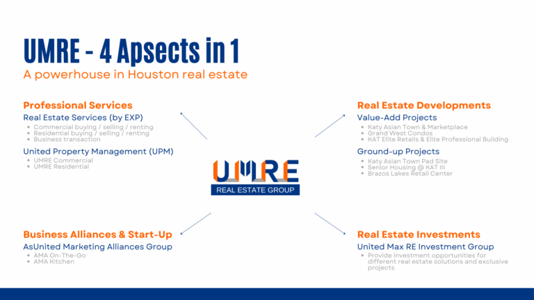 UMRE - 4 Apsects in 1 - A powerhouse in Houston real estate(1)